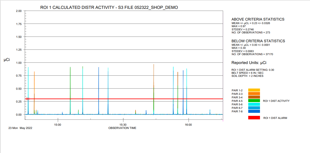 ROI 1 DEMO Graph